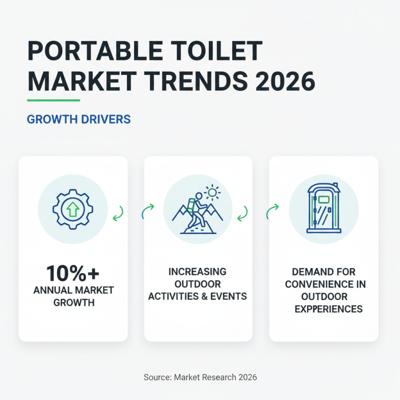 2026 Best Camping Mobile Toilet Options for Convenient Outdoor Use?