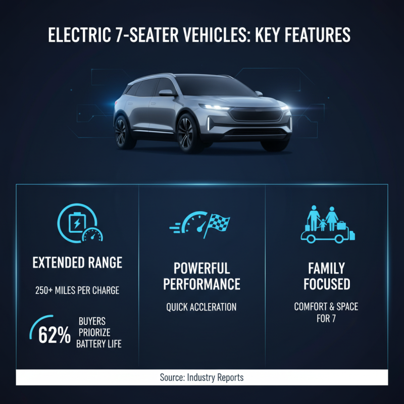 Top 10 Electric 7 Seater Cars You Should Consider Today?