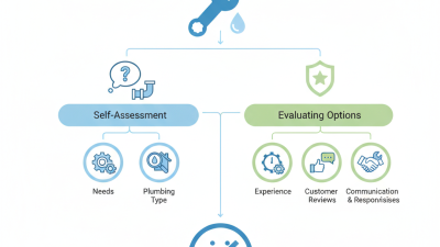 How to Choose the Best Pipe Fixers for Your Plumbing Needs?