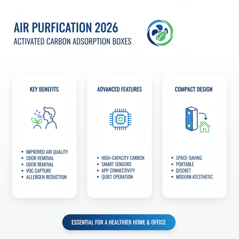 2026 Best Activated Carbon Adsorption Box for Air Purification Technology?