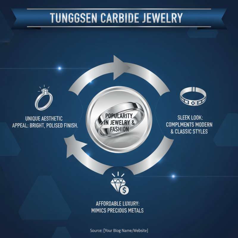 Tungsten Carbide Best Uses and Applications Explained