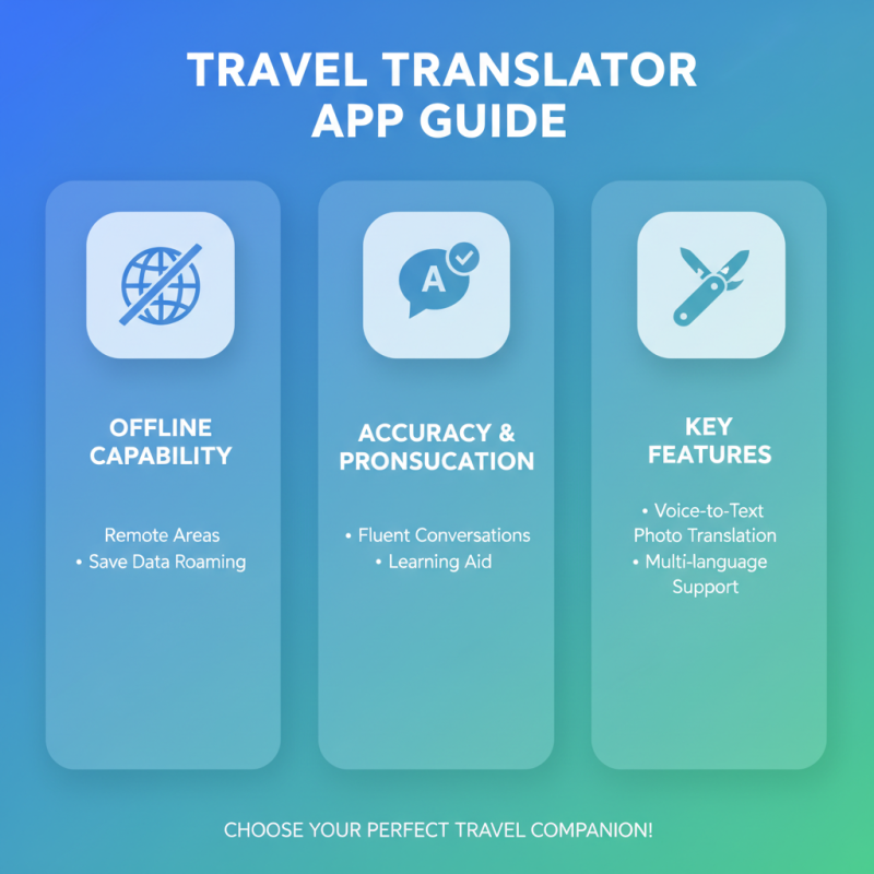 2026 How to Use a Voice Translator App Effectively for Travel and Communication?
