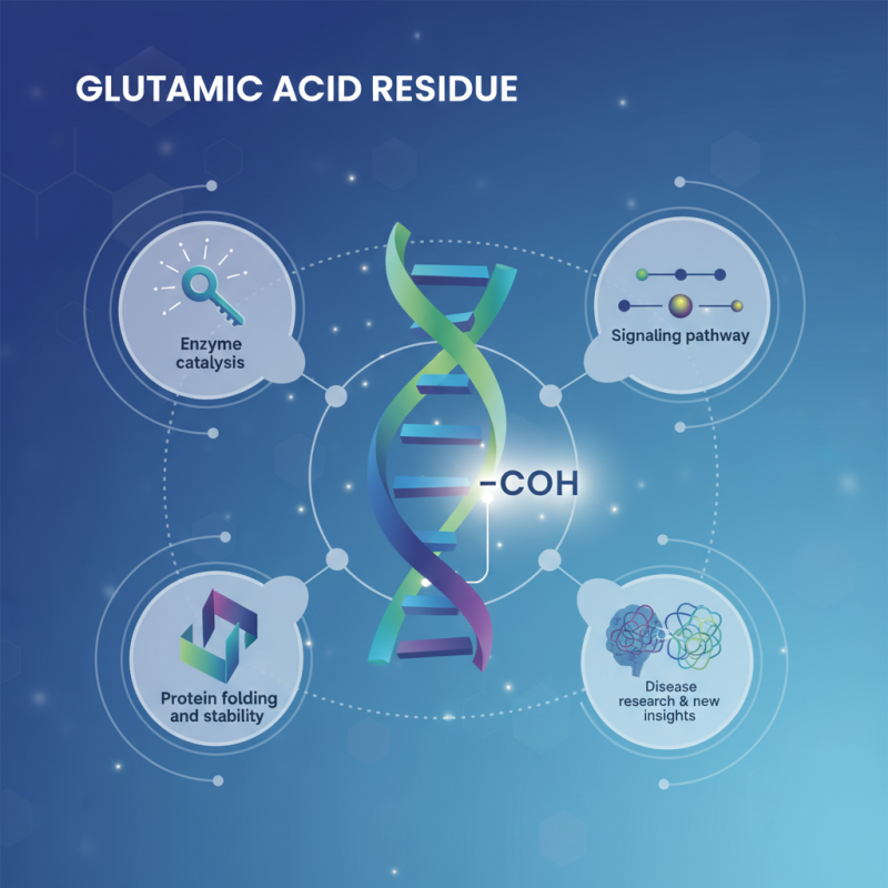 What is Glutamic Acid Residue and Its Importance in Proteins?