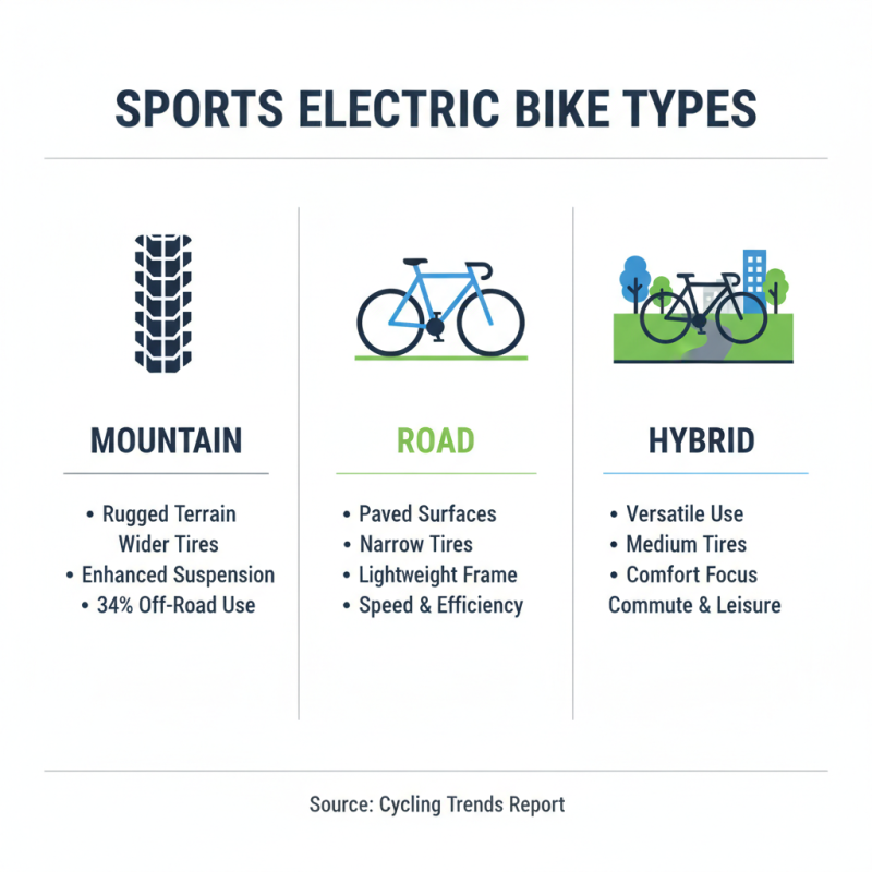 How to Choose the Best Sports Electric Bike for Your Adventure?