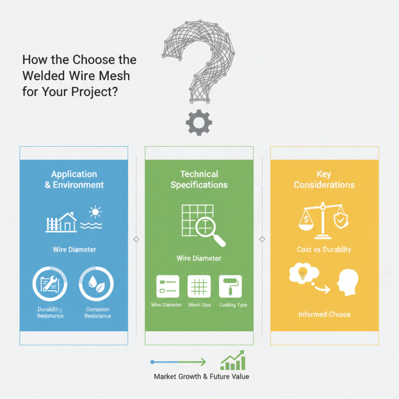 How to Choose the Right Welded Wire Mesh for Your Project?