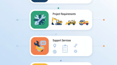 Essential Tips for Choosing Sany Machinery for Your Projects?