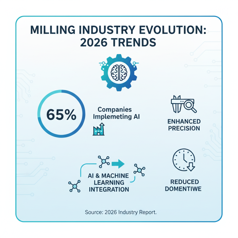 2026 Top 3 Axis Milling Machine Innovations and Trends?