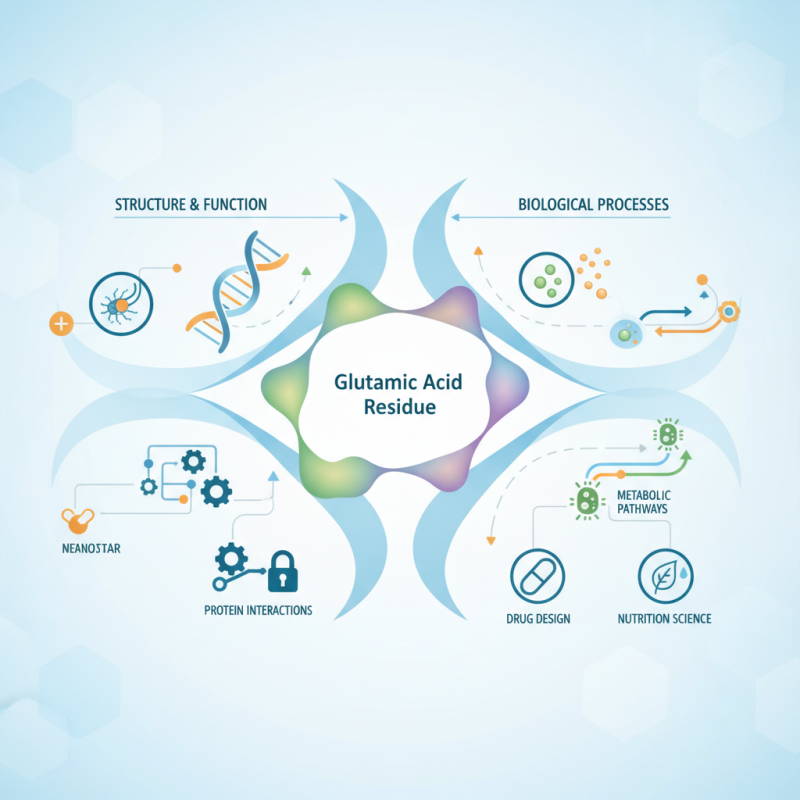 What is Glutamic Acid Residue and Why Is It Important?