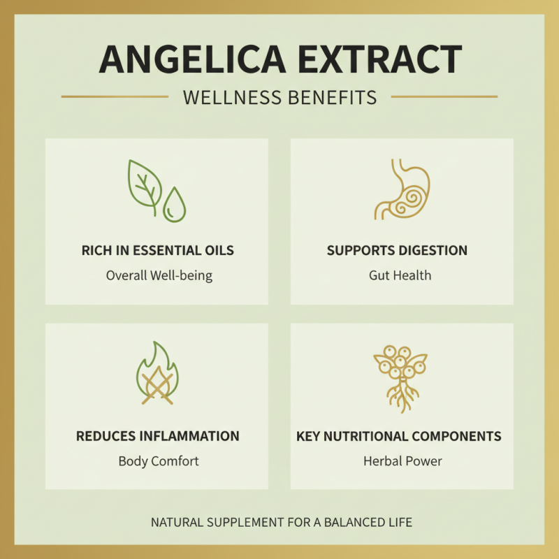 Why Choose Angelica Extract for Natural Wellness Benefits?
