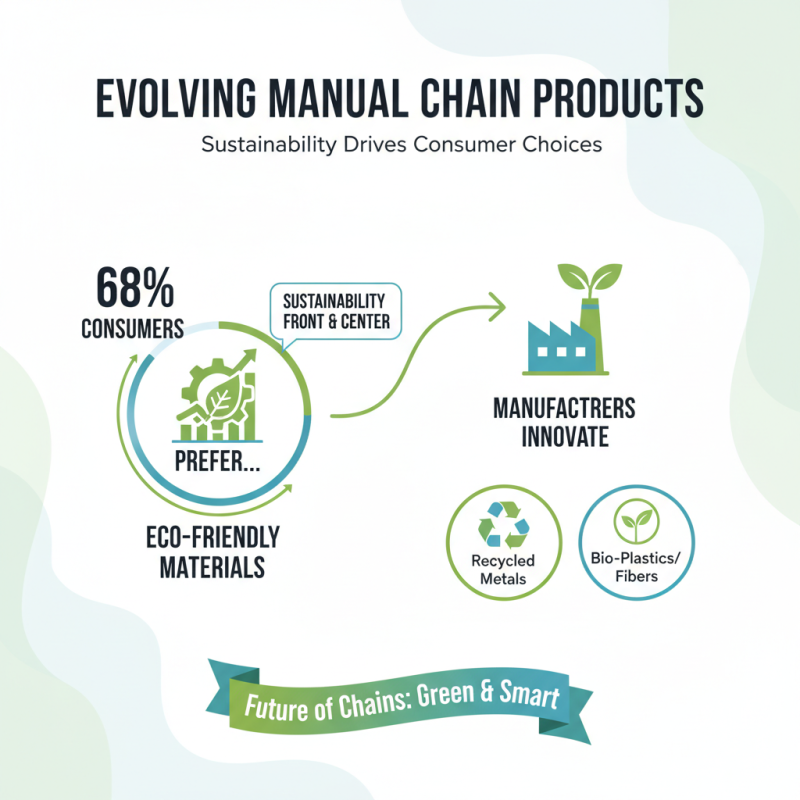 2026 Top Manual Chain Trends to Watch Out For?
