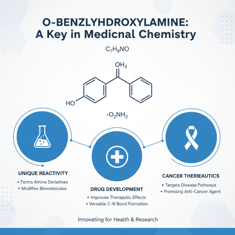 Why Is O Benzylhydroxylamine Important in Chemical Research?