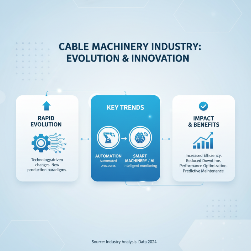 Best Cable Machinery for Your Industrial Needs 2026
