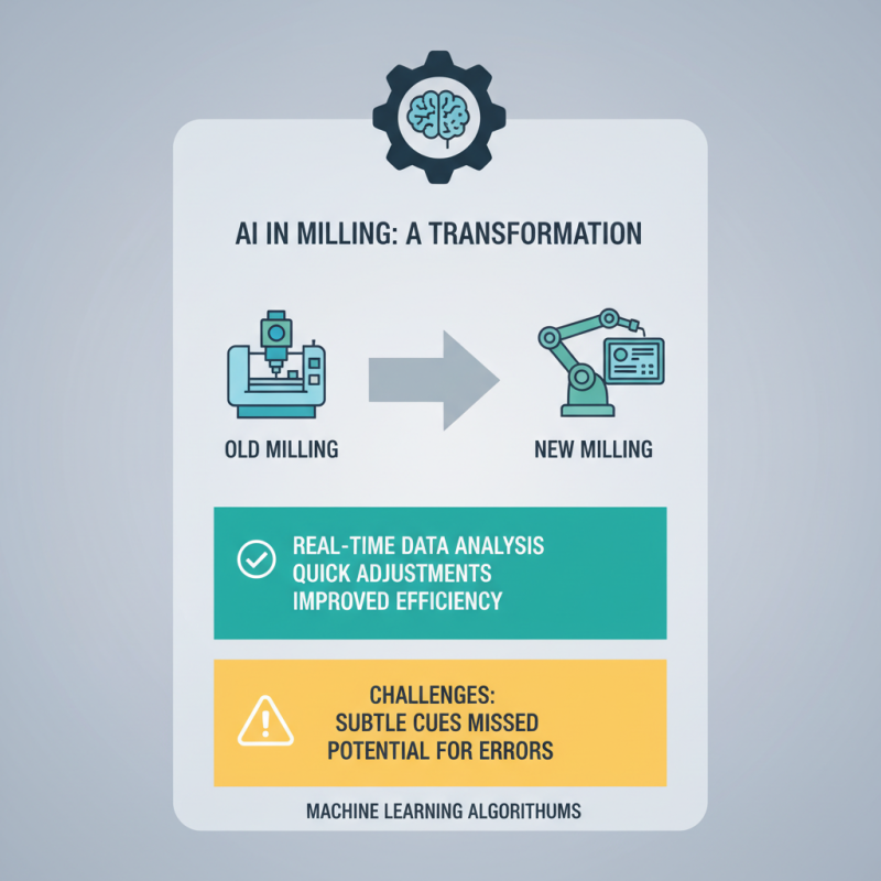 2026 Top 3 Axis Milling Machine Innovations and Trends?