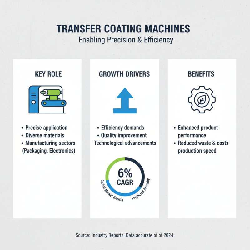 2026 Best Transfer Coating Machine for Your Needs?