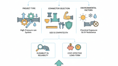 How to Choose the Right PVC Connectors for Your Projects?