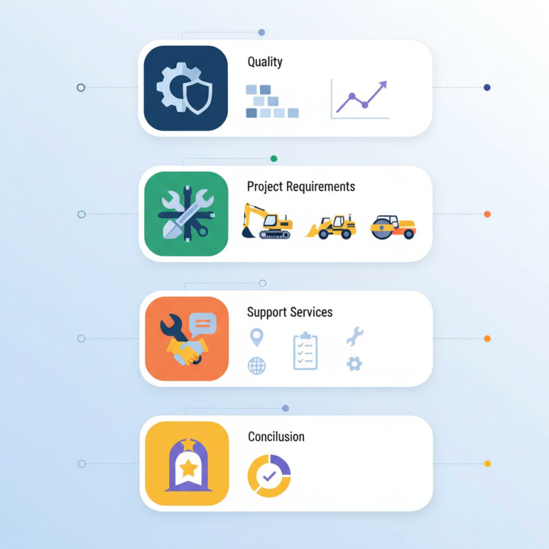 Essential Tips for Choosing Sany Machinery for Your Projects?