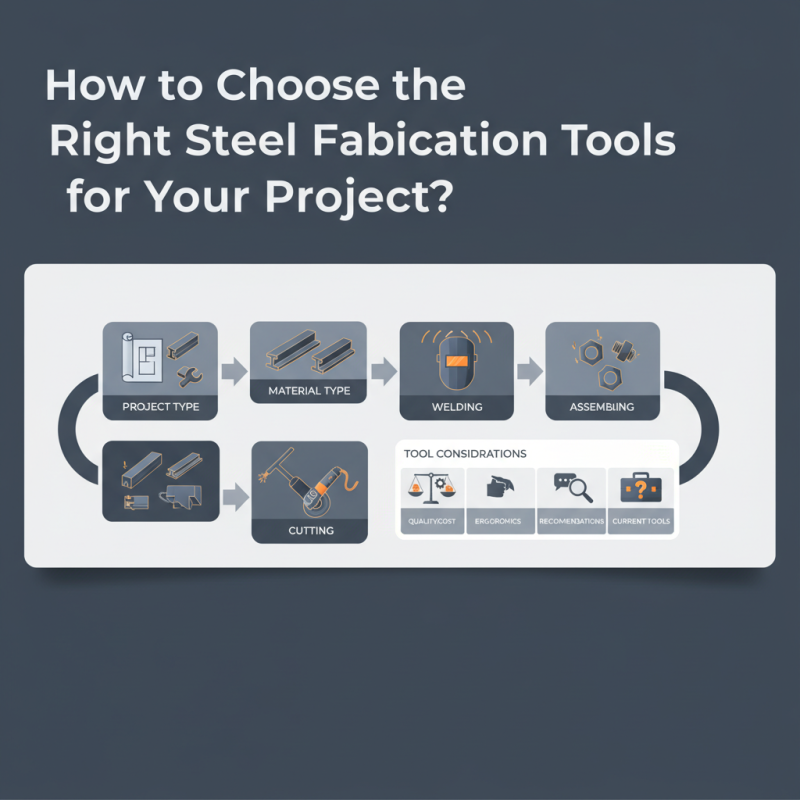 How to Choose the Right Steel Fabrication Tools for Your Project?
