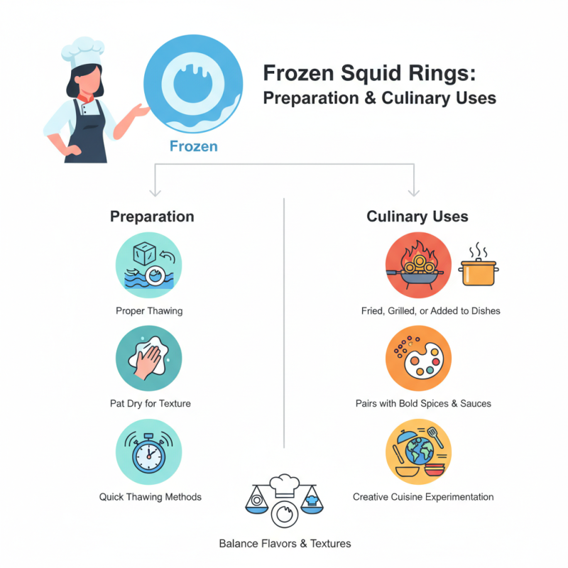 What is a Frozen Squid Ring and How to Use It?