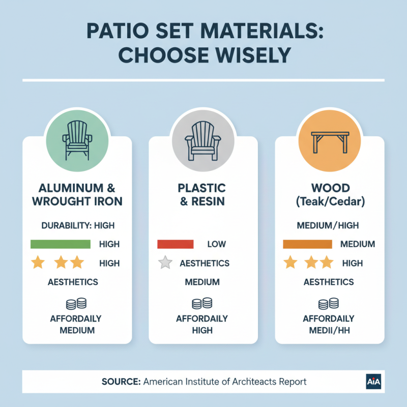 How to Choose the Perfect Outdoor Patio Set for Your Space?