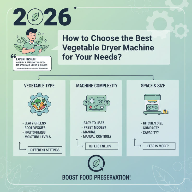 2026 How to Choose the Best Vegetable Dryer Machine for Your Needs?