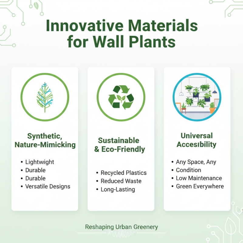 2026 Top Artificial Wall Plants for Home Decor Trends?