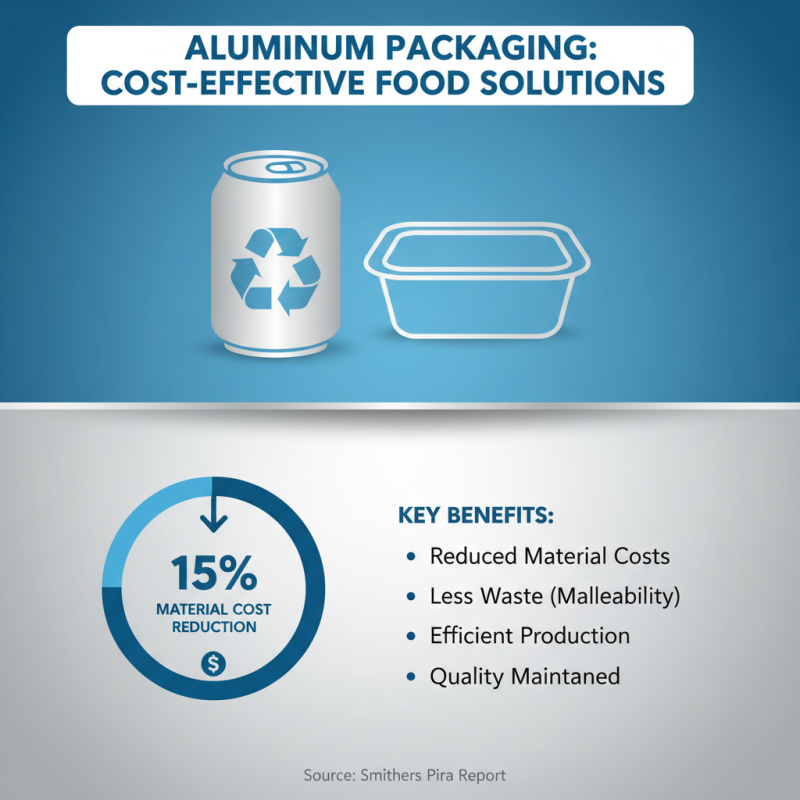 Top 10 Benefits of Aluminium Packaging for Food Products?