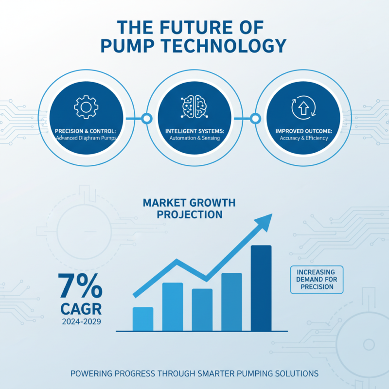 2026 Top Trends in Chemical Diaphragm Pump Technology and Innovations?