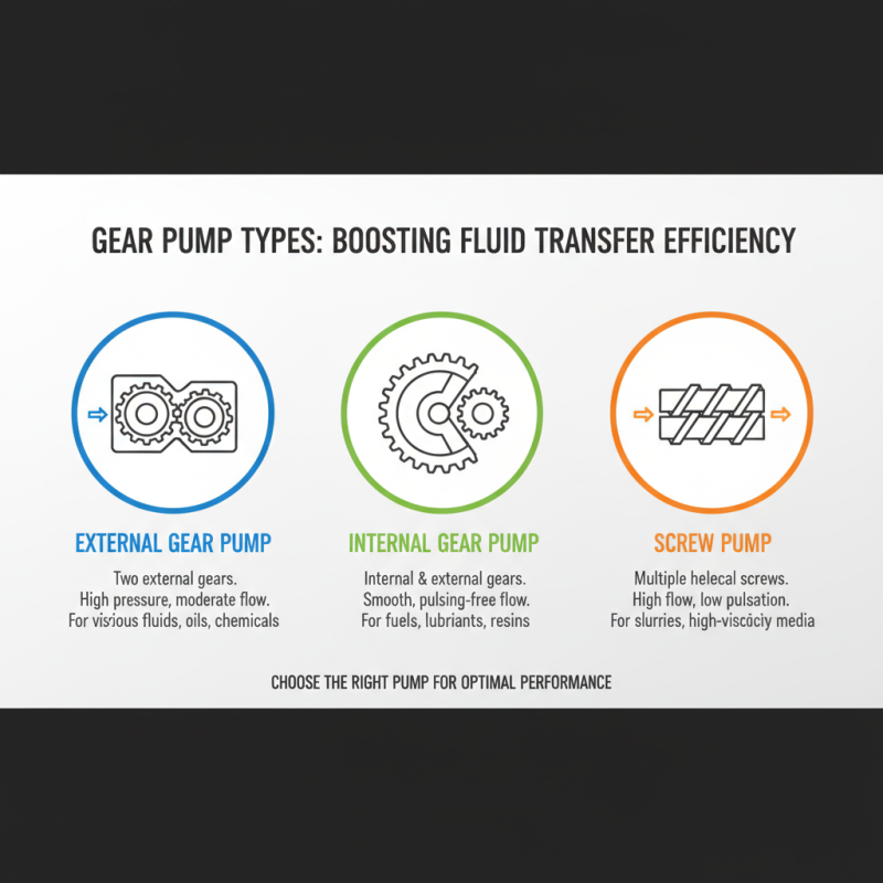 Top 10 Gear Pump Types You Should Know About?
