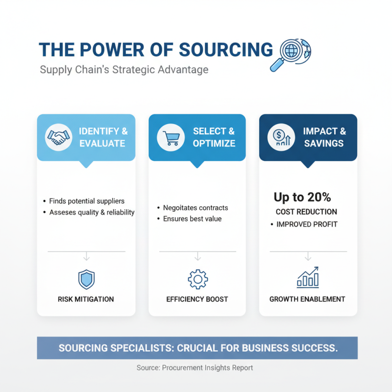 What Does a Sourcing Specialist Do and Why is It Important?