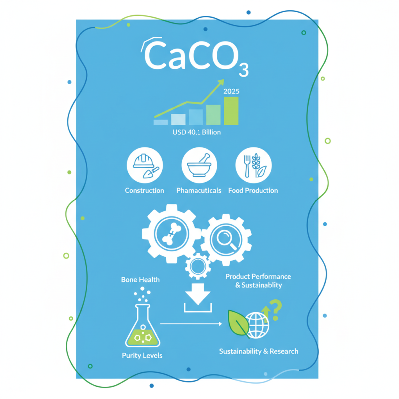 Best Calcium Carbonate Powder Uses and Benefits Explained?