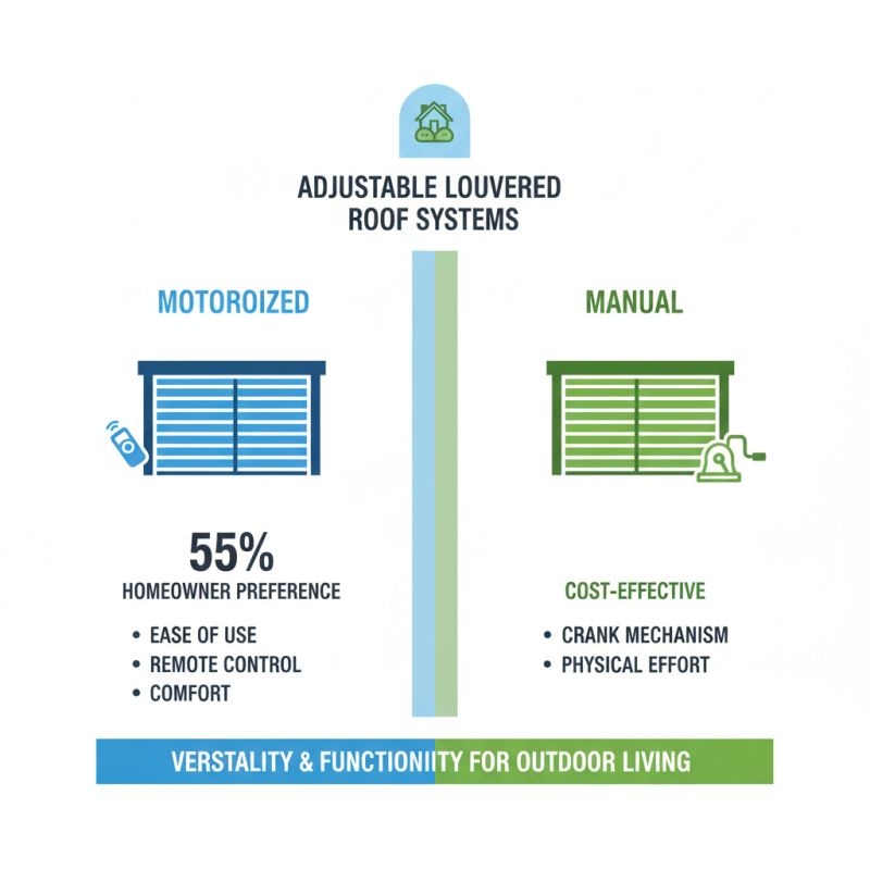What is an Adjustable Louvered Roof and How Does It Work?