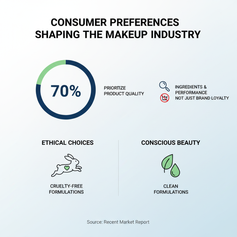 Top 10 Makeup Vendors You Need to Know About?