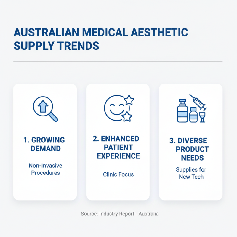 How to Choose the Best Medical Aesthetic Supplies in Australia?