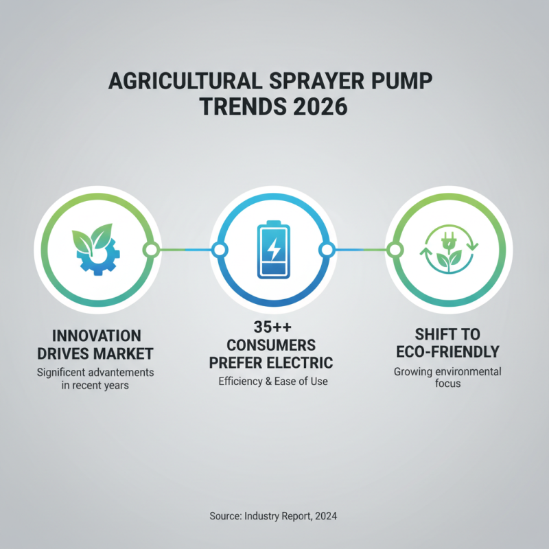 2026 Best Sprayer Pump Reviews and Buying Guide?