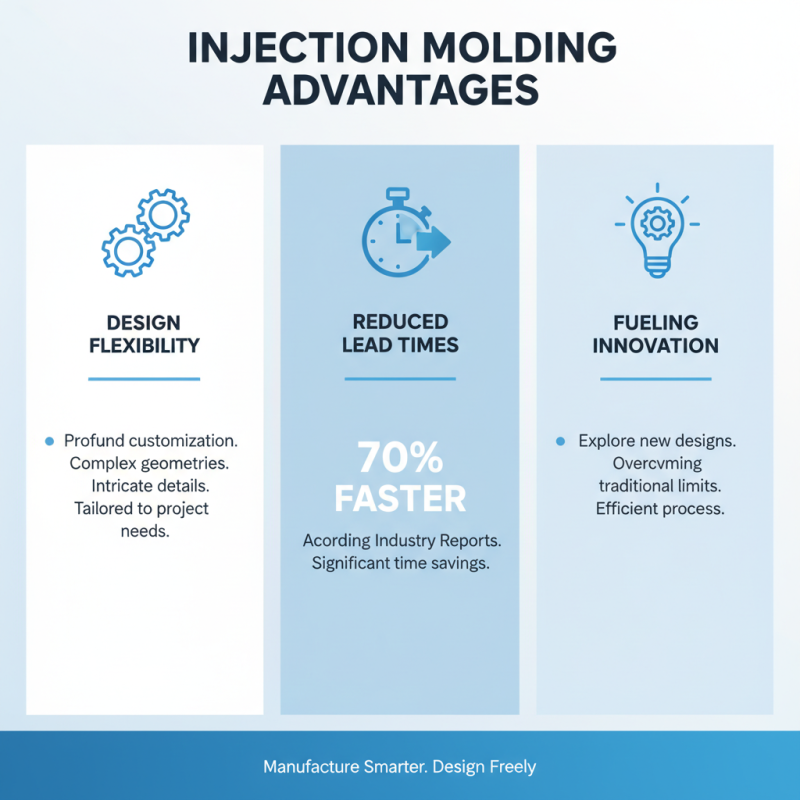 Top 10 Benefits of Using Injection Moulded Parts for Your Projects?