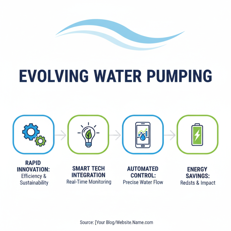 Top Water Pump Types for Efficient Water Management Solutions?
