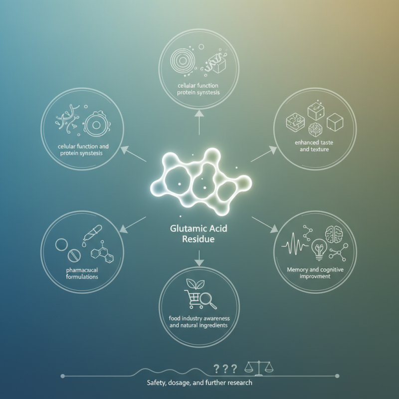 What are the Benefits of Glutamic Acid Residue in 2026?