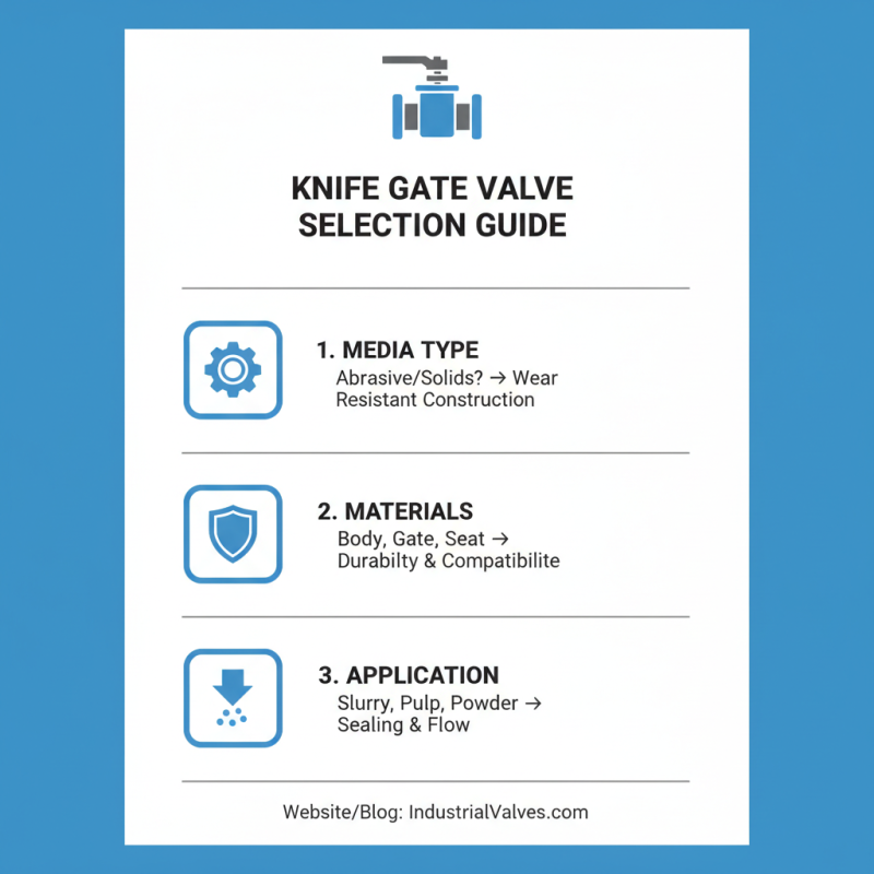 How to Choose the Right Knife Gate Valve for Your Application?