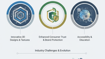 2026 Top 3D Anti-counterfeiting Label Trends and Insights?