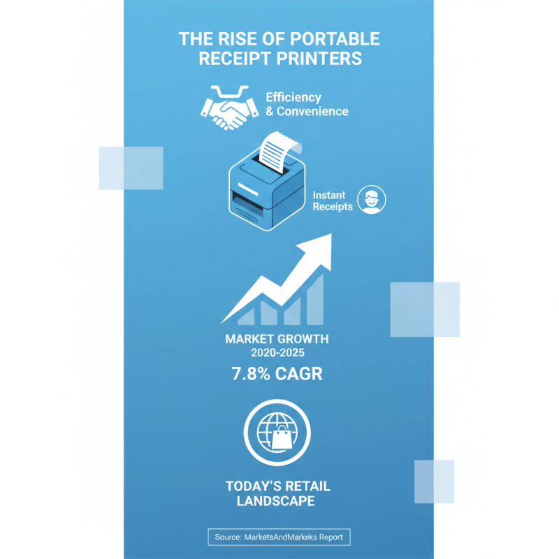 Best Portable Receipt Printer Options for Your Business Needs?