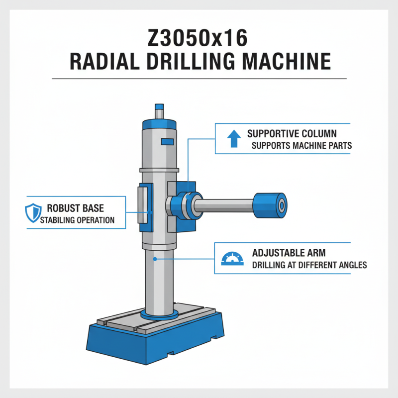 Top 10 Tips for Using the Radial Drilling Machine Z3050x16 Effectively?