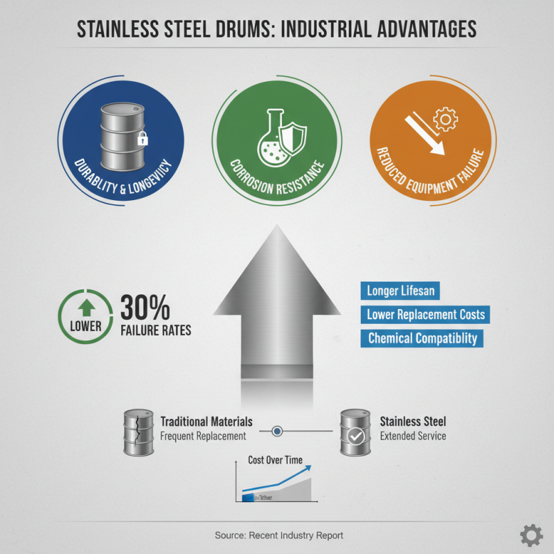 Top Benefits of Using Stainless Steel Drums for Industrial Applications?