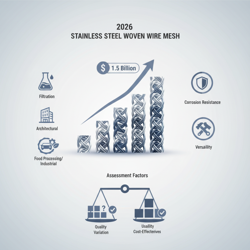 2026 Best Stainless Steel Woven Wire Mesh Options for You?