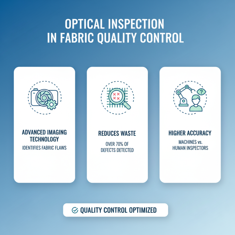 2026 Best Automatic Fabric Inspection Machine Features Explained?