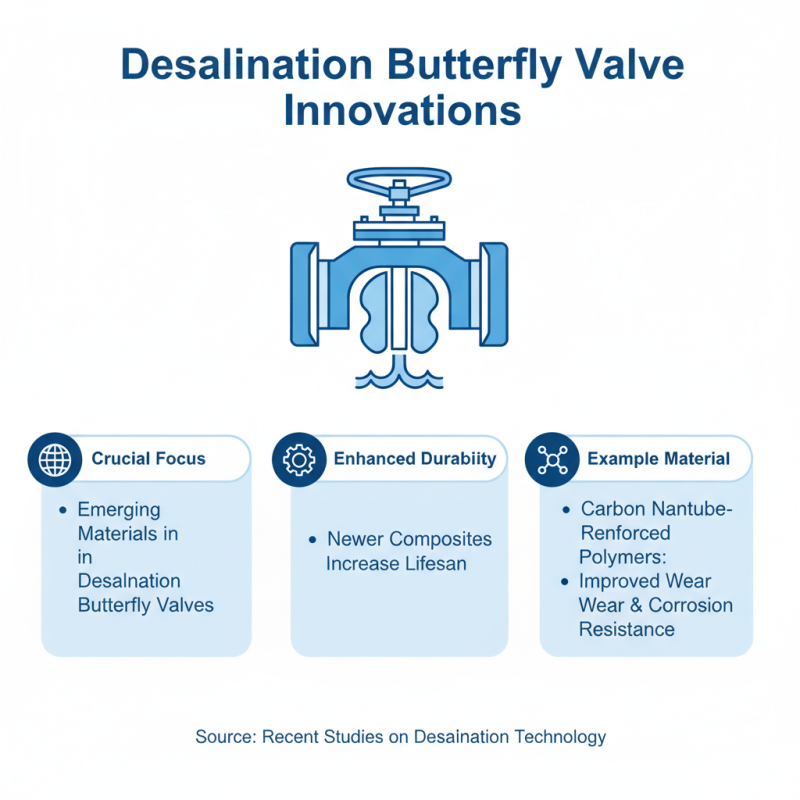 2026 Top Desalination Butterfly Valve Trends and Innovations?
