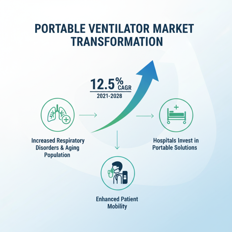 Top Portable Ventilator Options for Every Need and Budget?