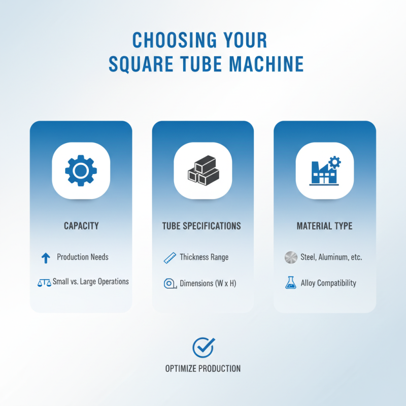 How to Choose the Best Square Tube Machine for Your Needs?