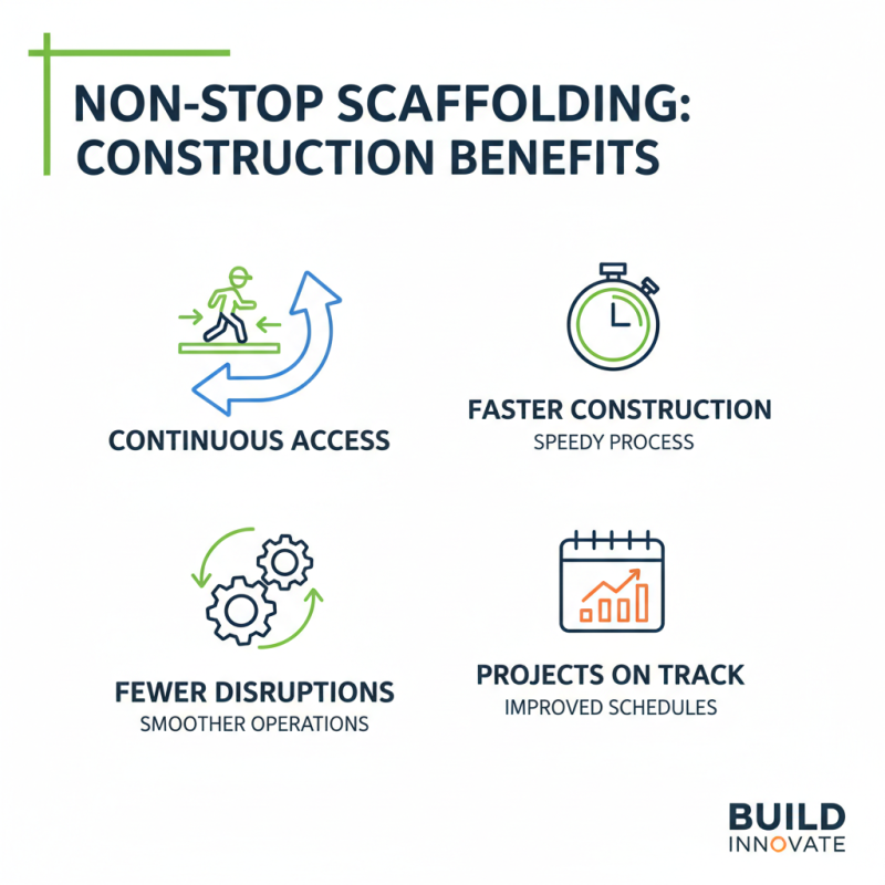 Top Types of Used Non Stop Scaffolding for Sale Options Available?