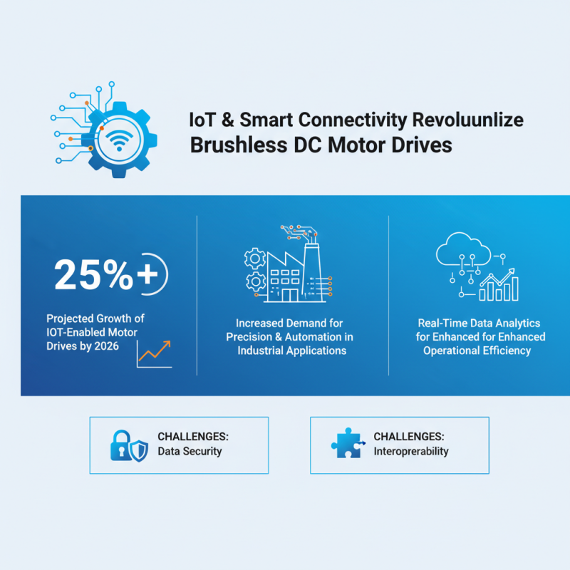 2026 Top Brushless DC Motor Drive Innovations and Trends?