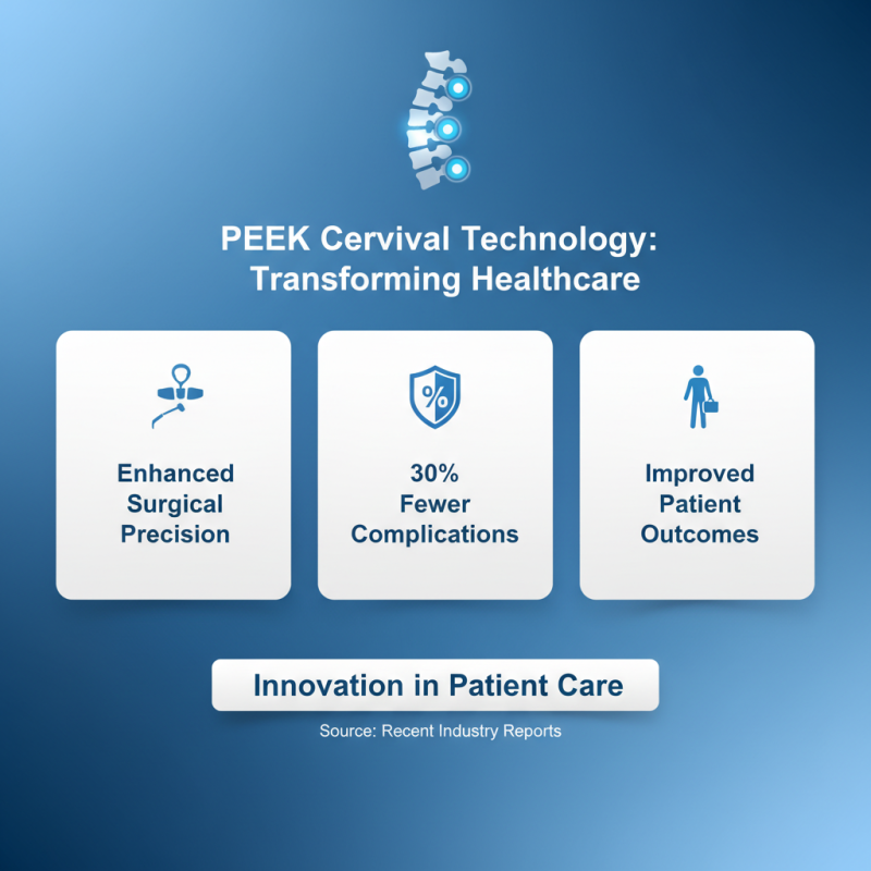2026 Top Trends in Peek Cervical Technology and Its Impact on Healthcare?